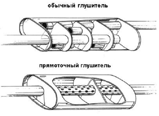Глушитель прямоточный. Все положительные и отрицательные моменты. - Фото №3 Глушитель прямоточный. Все положительные и отрицательные моменты. - Фото №3